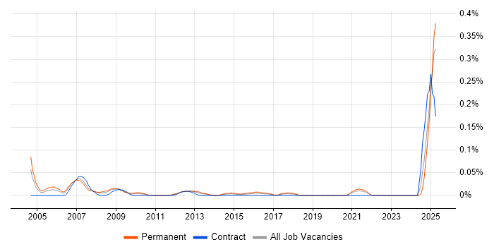 Job vacancy trend for Customer Executive in the South West Job vacancy trend for Customer Executive in the South West