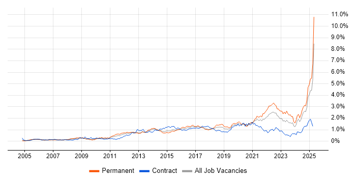 Job vacancy trend for Customer Experience in the South West Job vacancy trend for Customer Experience in the South West