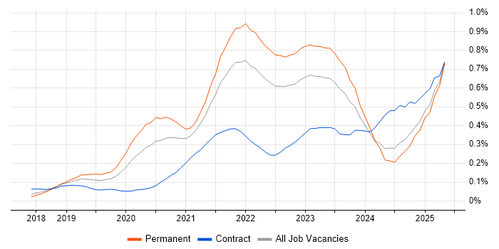 Job vacancy trend for Cypress.io in the South West Job vacancy trend for Cypress.io in the South West