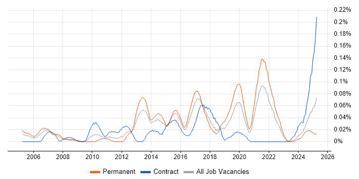 Job vacancy trend for Data Insight Analyst in the South West Job vacancy trend for Data Insight Analyst in the South West