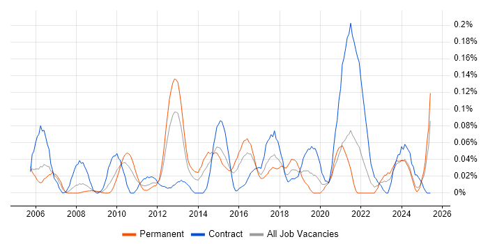 Job vacancy trend for Data Quality Analyst in the South West Job vacancy trend for Data Quality Analyst in the South West