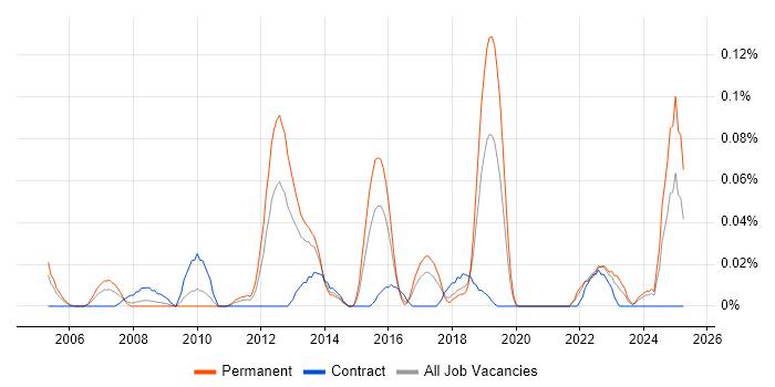 Job vacancy trend for Data Quality Manager in the South West Job vacancy trend for Data Quality Manager in the South West