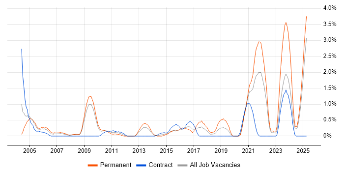 Job vacancy trend for A+ Certification in Devon Job vacancy trend for A+ Certification in Devon
