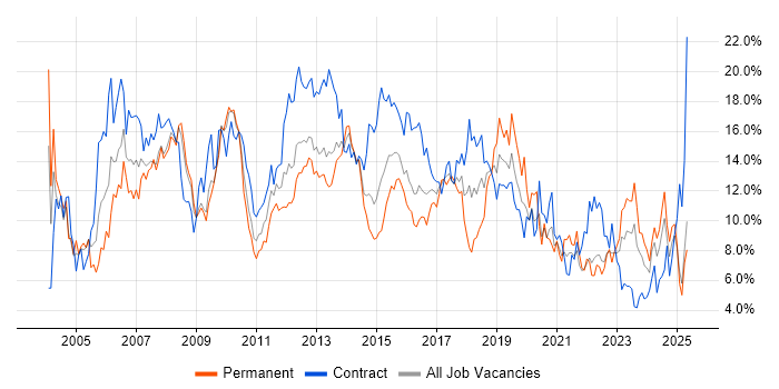 Job vacancy trend for Analyst in Devon Job vacancy trend for Analyst in Devon