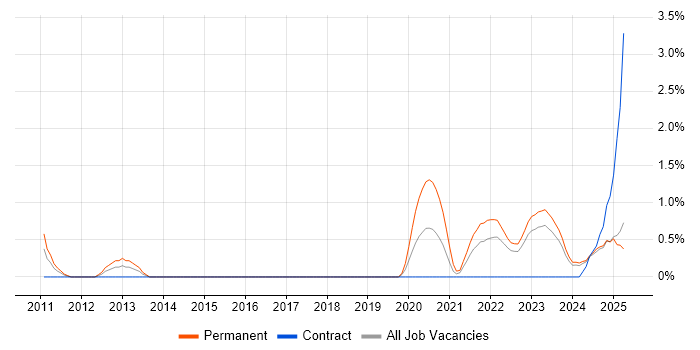 Job vacancy trend for Analytical Mindset in Devon Job vacancy trend for Analytical Mindset in Devon