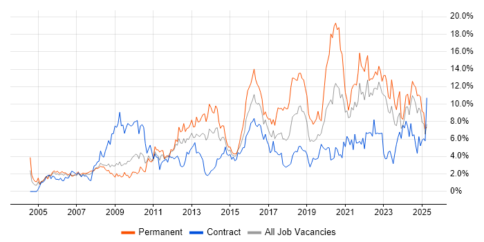 Job vacancy trend for Analytical Skills in Devon Job vacancy trend for Analytical Skills in Devon