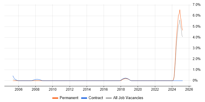 Job vacancy trend for Balanced Scorecard in Devon Job vacancy trend for Balanced Scorecard in Devon