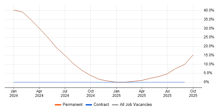 Principal Systems Engineer job vacancy trend in Barnstaple Principal Systems Engineer job vacancy trend in Barnstaple
