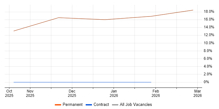 Service Desk Technician job vacancy trend in Barnstaple