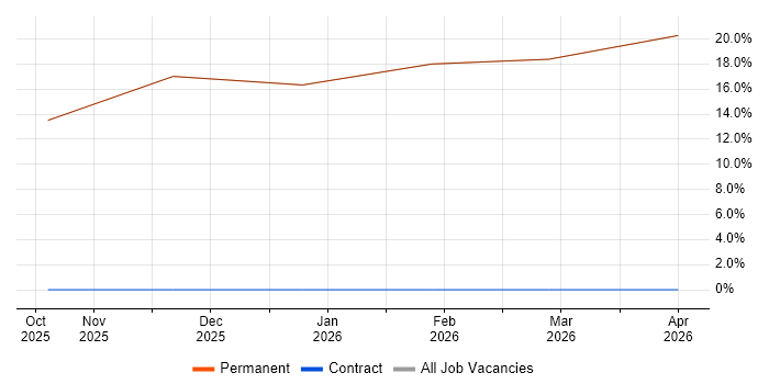 Trainee IT Technician job vacancy trend in Barnstaple