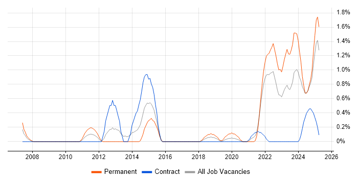 Job vacancy trend for Conflict Resolution in Devon Job vacancy trend for Conflict Resolution in Devon