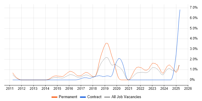 Job vacancy trend for Critical Thinking in Devon Job vacancy trend for Critical Thinking in Devon