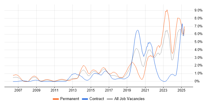 Job vacancy trend for Customer Experience in Devon Job vacancy trend for Customer Experience in Devon