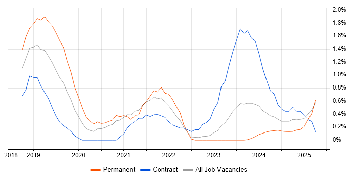 Job vacancy trend for Cypress.io in Devon Job vacancy trend for Cypress.io in Devon