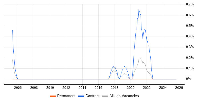 Data Consultant job vacancy trend in Devon Data Consultant job vacancy trend in Devon