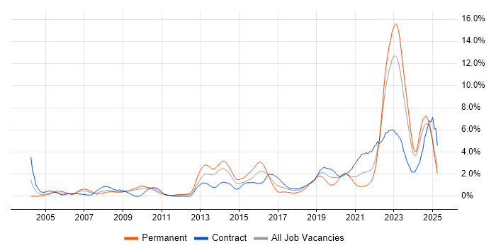 Job vacancy trend for Decision-Making in Devon Job vacancy trend for Decision-Making in Devon