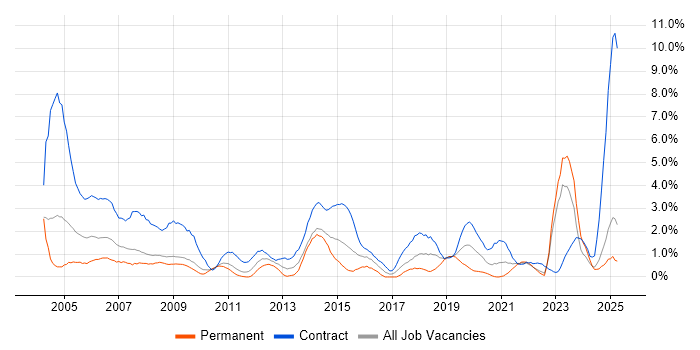 Job vacancy trend for Desktop Support in Devon Job vacancy trend for Desktop Support in Devon