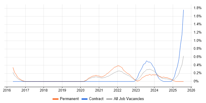 Job vacancy trend for Emotional Intelligence in Devon Job vacancy trend for Emotional Intelligence in Devon
