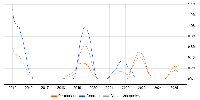 Job vacancy trend for Epics in Devon Job vacancy trend for Epics in Devon