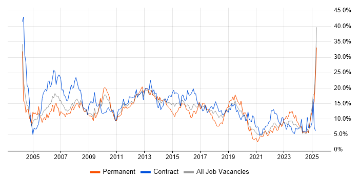 Job vacancy trend for Analyst in Exeter Job vacancy trend for Analyst in Exeter