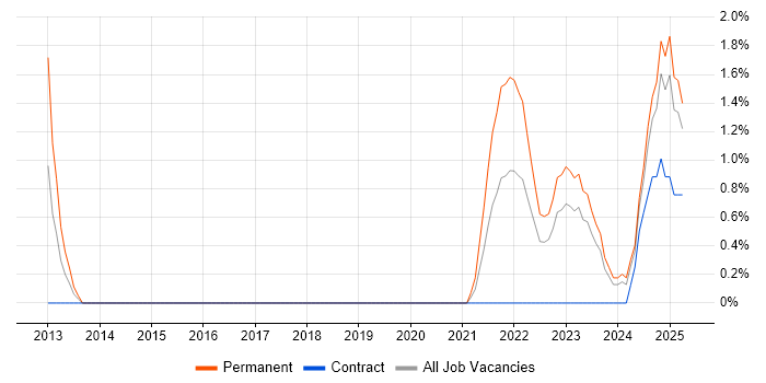 Job vacancy trend for Analytical Mindset in Exeter Job vacancy trend for Analytical Mindset in Exeter