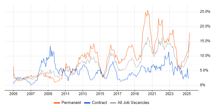 Job vacancy trend for Analytical Skills in Exeter Job vacancy trend for Analytical Skills in Exeter