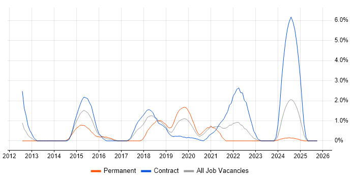 Atlassian job vacancy trend in Exeter