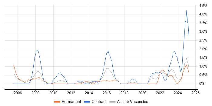 Job vacancy trend for Billing in Exeter Job vacancy trend for Billing in Exeter