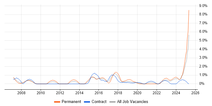Job vacancy trend for Business Manager in Exeter Job vacancy trend for Business Manager in Exeter