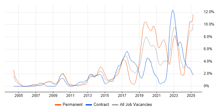 Job vacancy trend for Coaching in Exeter Job vacancy trend for Coaching in Exeter