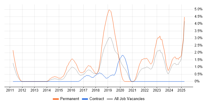 Job vacancy trend for Critical Thinking in Exeter Job vacancy trend for Critical Thinking in Exeter