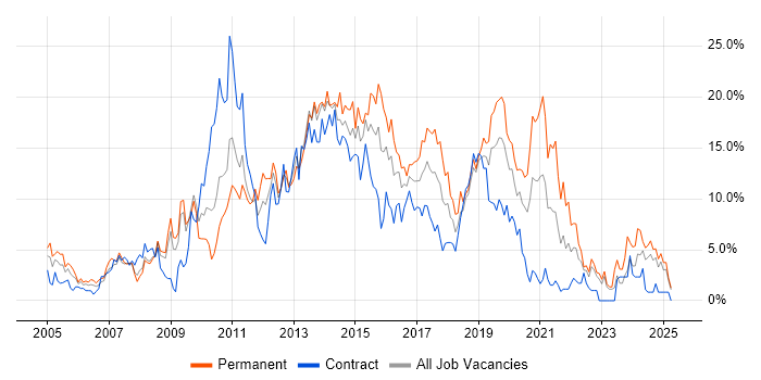 Job vacancy trend for CSS in Exeter Job vacancy trend for CSS in Exeter