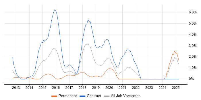Job vacancy trend for Cucumber in Exeter Job vacancy trend for Cucumber in Exeter
