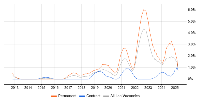 Job vacancy trend for Customer-Centricity in Exeter Job vacancy trend for Customer-Centricity in Exeter