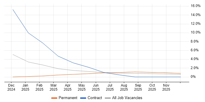 Customer Executive job vacancy trend in Exeter