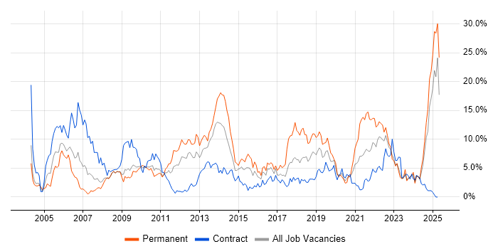 Job vacancy trend for Customer Service in Exeter Job vacancy trend for Customer Service in Exeter