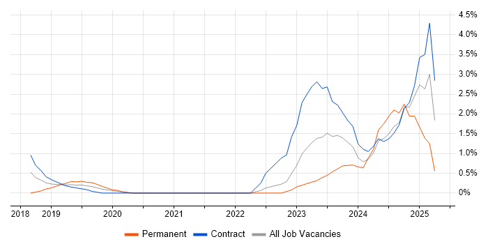 Job vacancy trend for Data Governance in Exeter Job vacancy trend for Data Governance in Exeter