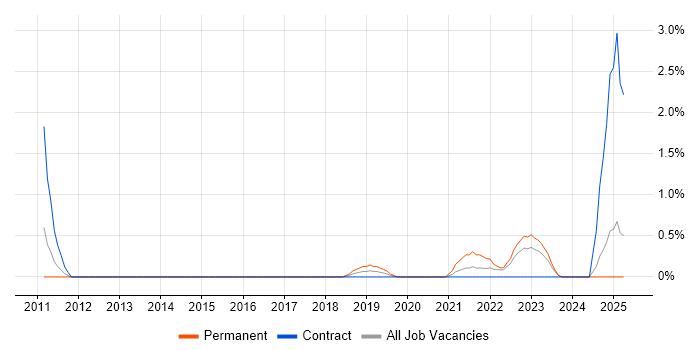 Job vacancy trend for Data Interpretation in Exeter Job vacancy trend for Data Interpretation in Exeter