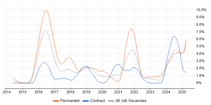 Job vacancy trend for Data Science in Exeter Job vacancy trend for Data Science in Exeter