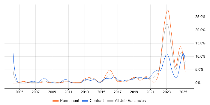 Job vacancy trend for Decision-Making in Exeter Job vacancy trend for Decision-Making in Exeter