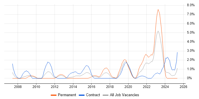 Job vacancy trend for Enterprise Architecture in Exeter Job vacancy trend for Enterprise Architecture in Exeter