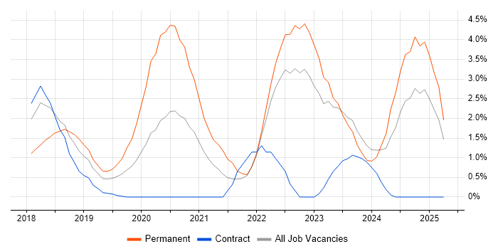Job vacancy trend for GDPR in Exeter Job vacancy trend for GDPR in Exeter