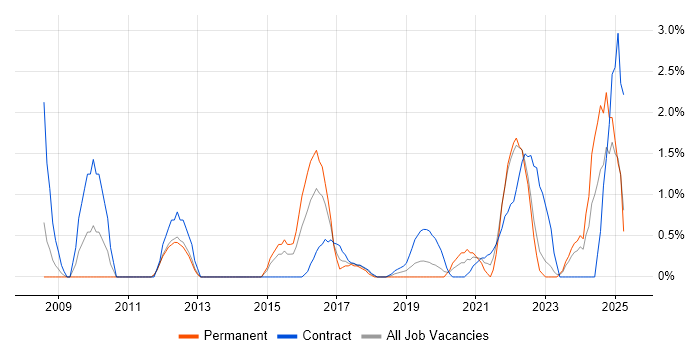 Job vacancy trend for Information Governance in Exeter Job vacancy trend for Information Governance in Exeter