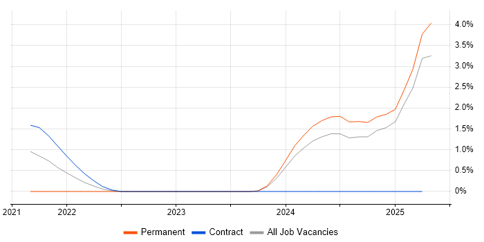 Job vacancy trend for Julia in Exeter Job vacancy trend for Julia in Exeter