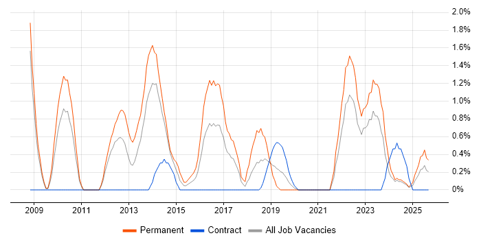 Kalman Filter job vacancy trend in Exeter Kalman Filter job vacancy trend in Exeter
