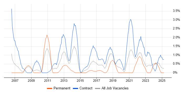 Job vacancy trend for Knowledge Transfer in Exeter Job vacancy trend for Knowledge Transfer in Exeter
