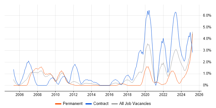 Job vacancy trend for Legacy Systems in Exeter Job vacancy trend for Legacy Systems in Exeter