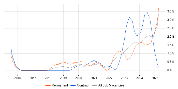 Job vacancy trend for Microsoft Intune in Exeter Job vacancy trend for Microsoft Intune in Exeter