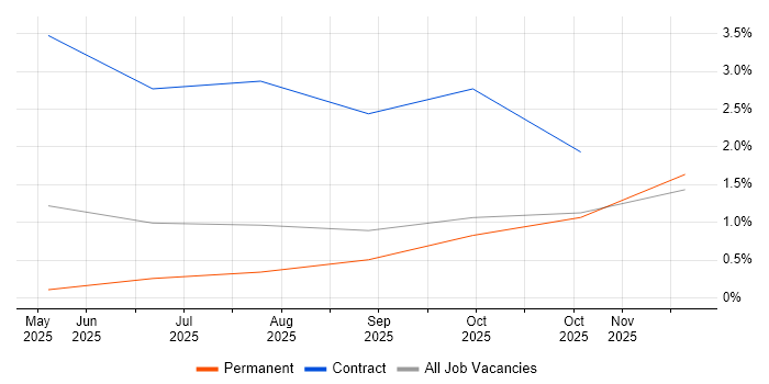 MITRE ATT&CK job vacancy trend in Exeter