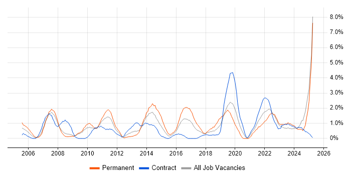 Job vacancy trend for Microsoft PowerPoint in Exeter Job vacancy trend for Microsoft PowerPoint in Exeter